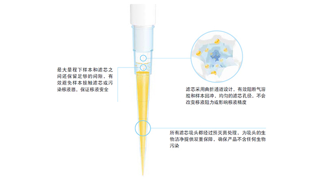 永岳醫(yī)療濾芯吸頭，讓氣溶膠無所遁形